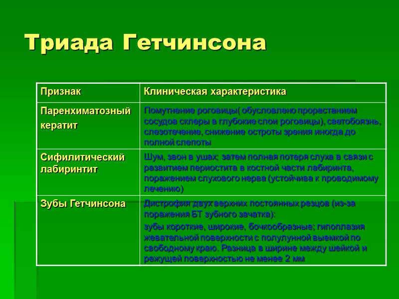 Триада Гетчинсона